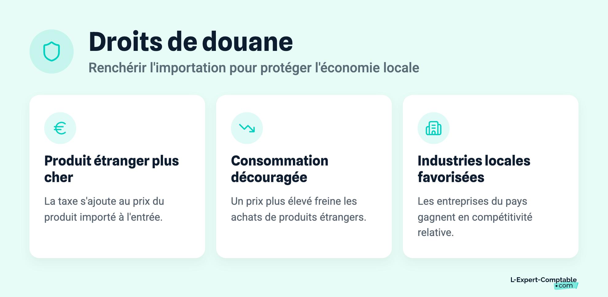 Droits de douane